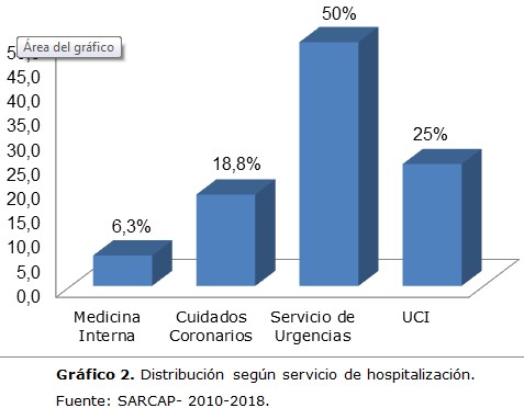 Grafico 2