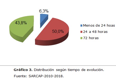 Grafico 3