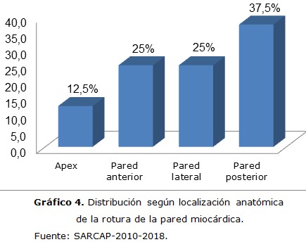 Grafico 4