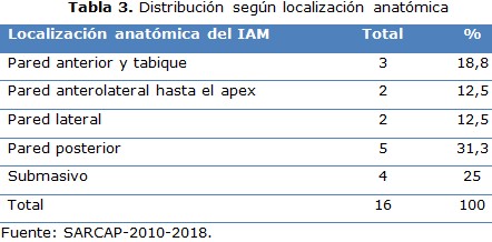 Tabla 3