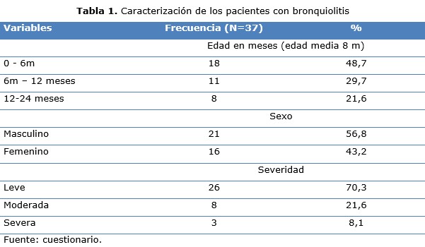 tabla 1