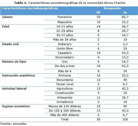 tabla 1