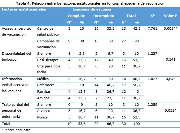 tabla 4
