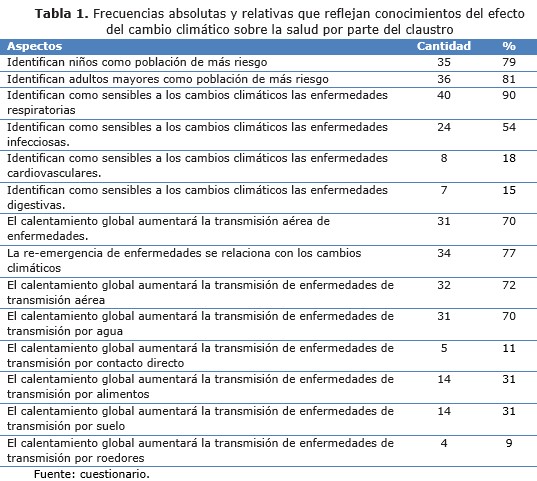 tabla 1