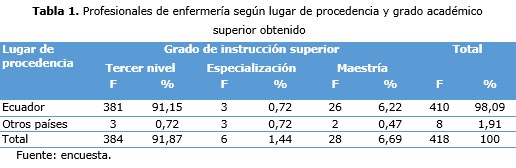 Tabla 1
