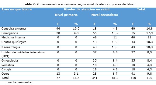 Tabla 2