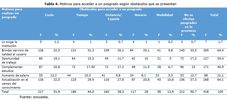 Tabla 4