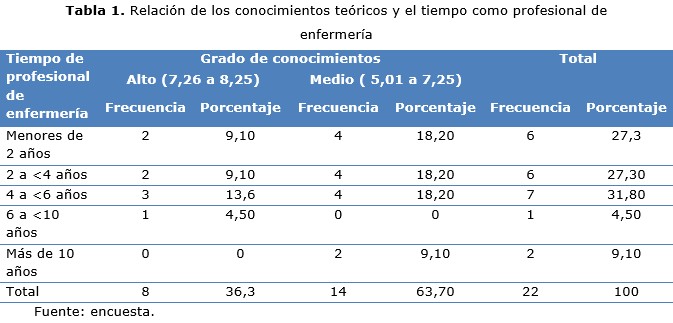 Tabla 1