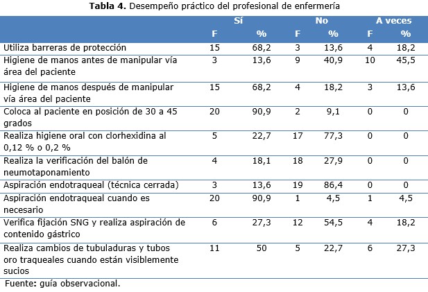 Tabla 4