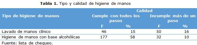 tabla 1
