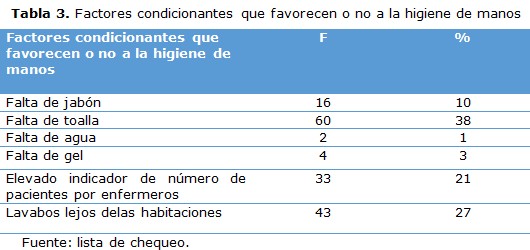 tabla 3