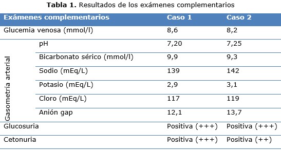 tabla 1