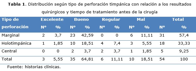 tabla 1