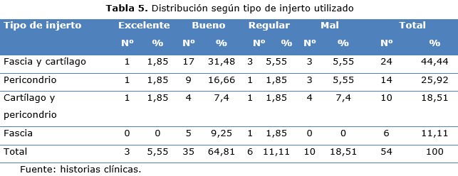 tabla 5