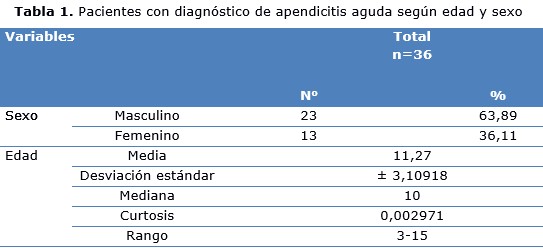 tabla 1