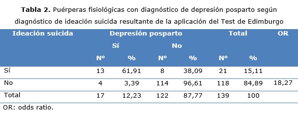 tabla 2