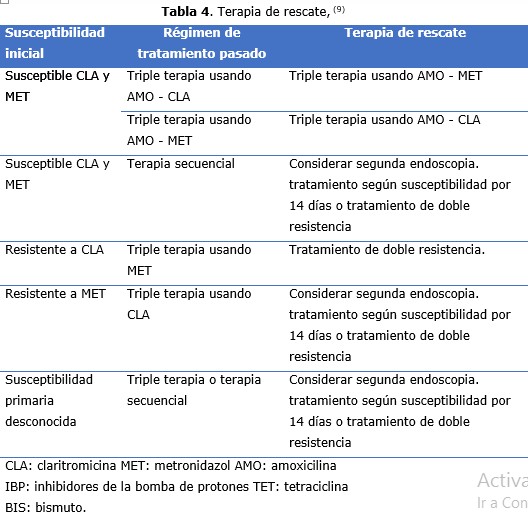 tabla 4