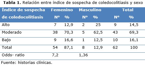 Tabla 1