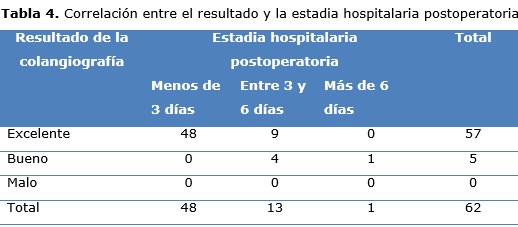 Tabla 4