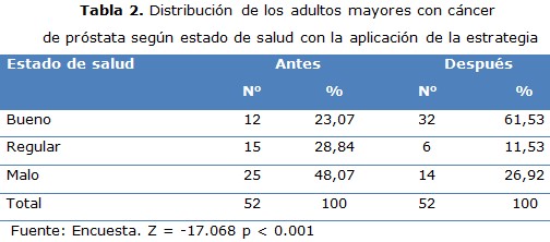 tabla 2