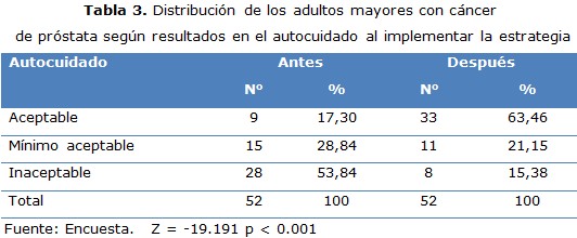 tabla 3
