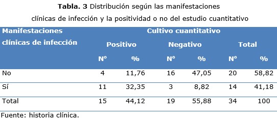 tabla 3