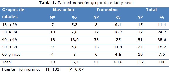 tabla 1
