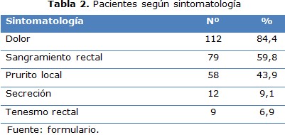 tabla 2