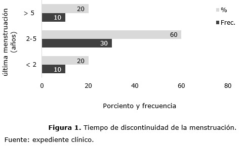 Figura 1