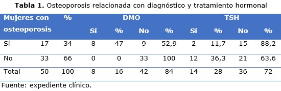 Tabla 1