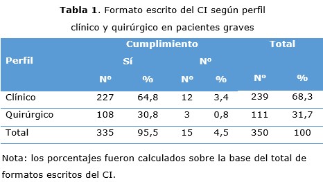 tabla 1