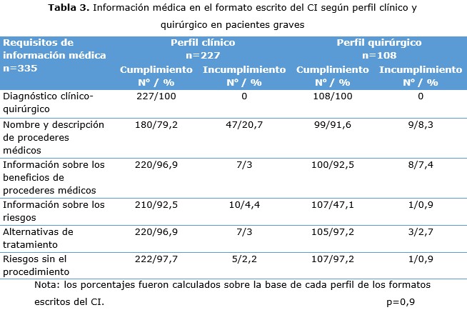 tabla 3