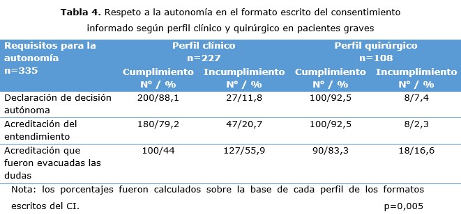 tabla 4
