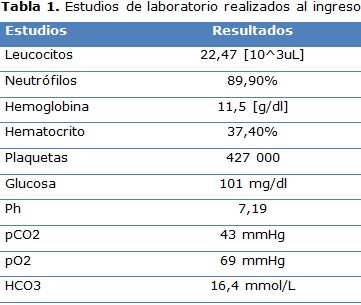 tabla 1