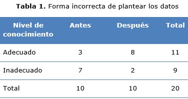Tabla 1