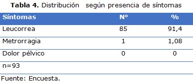 tabla 4