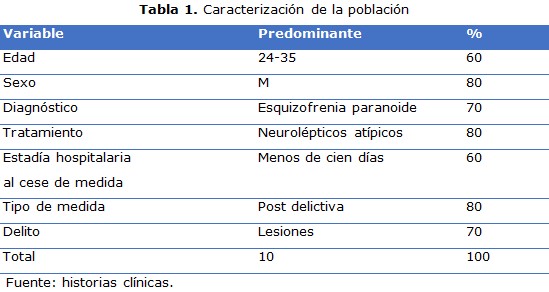 tabla 1