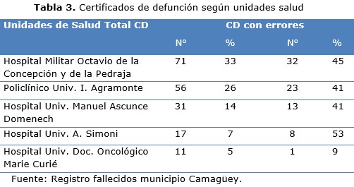 tabla 3