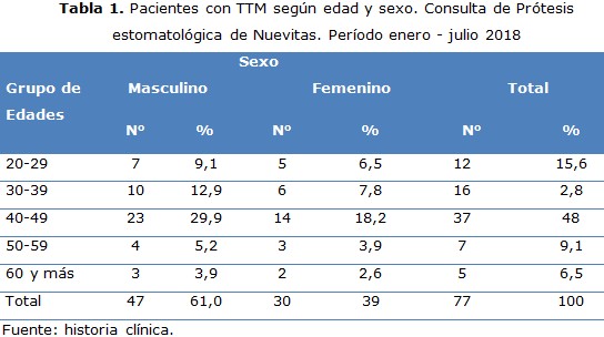 tabla 1