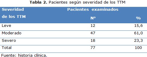 tabla 2