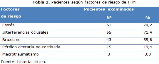 tabla 3