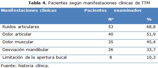 tabla 4