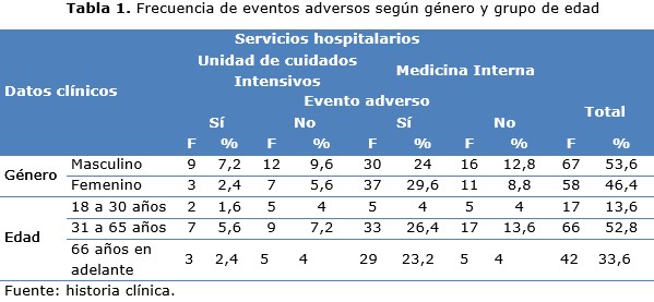 tabla 1