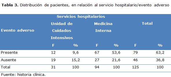 tabla 3