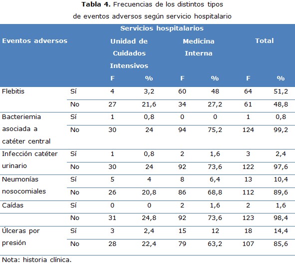 tabla 4