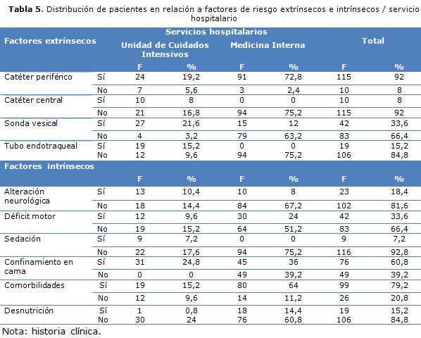 tabla 5