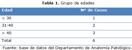 tabla 1