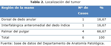 Tabla 2