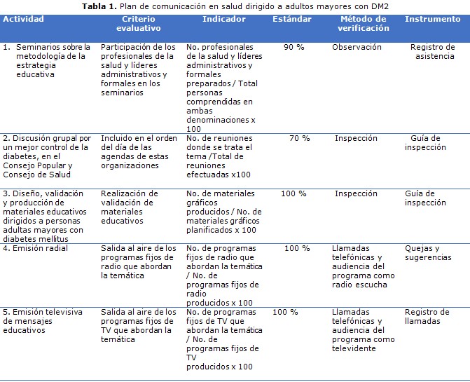 tabla 1
