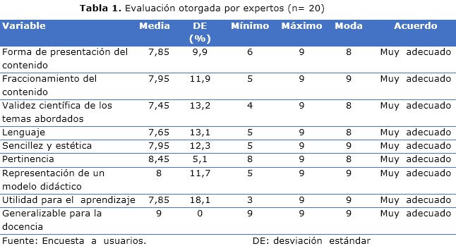 tabla 1